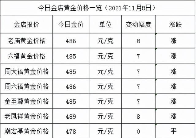 想问一下现在黄金多少钱一克，现在买划算吗