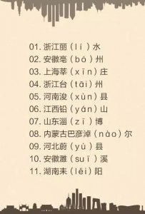 ​100个全中国生僻字地名，以后出门说话再也不会出洋相了！