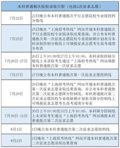 ​关注！2021年高考本科普通批录取开始，22日公布投档分数线，这些重要时间节