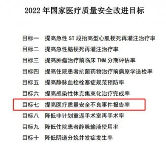 ​医疗不良事件质控及上报要点解读