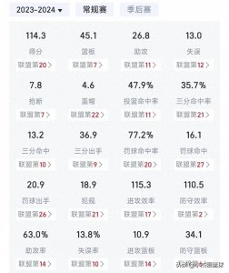 ​盘点NBA东部新贵之克利夫兰骑士队！